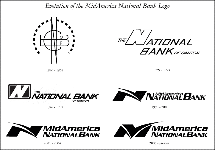 MidAmerica National Bank Logo Evolution
