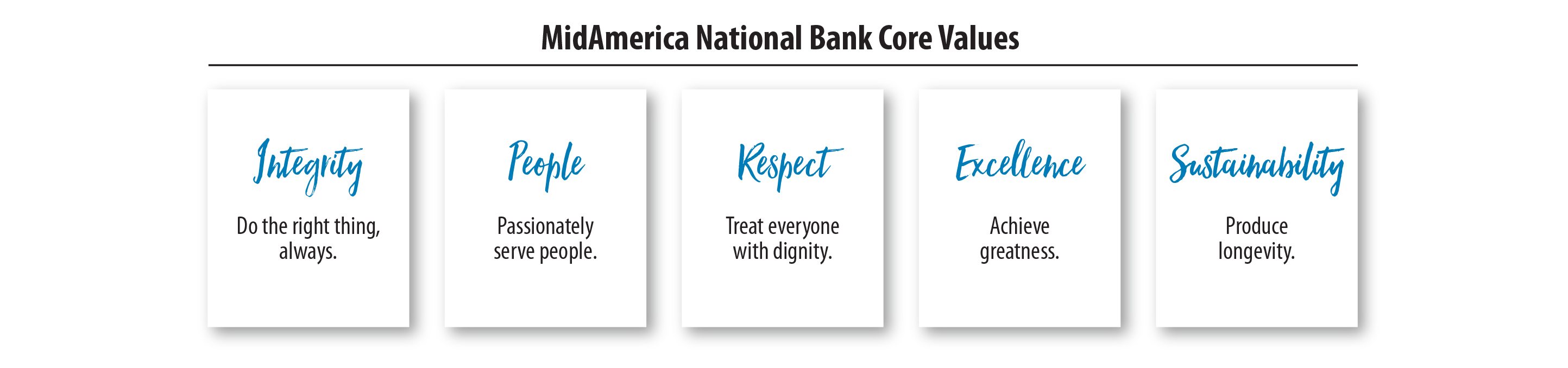MidAmerica National Bank Core Values. Integrity: Do the right thing, always. People: Passionately serve people. Respect: Treat everyone with dignity. Excellence: Achieve greatness. Sustainability: Produce longevity.
